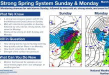 NWS: Strong Spring storm system on Sunday and Monday