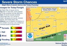 NWS: Severe storm chances