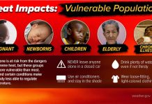 NWS Infographic: Heat impacts on vulnerable populations
