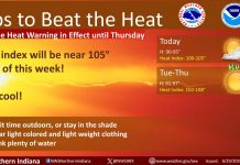 NWS Infographic: Tips to beat the heat