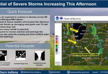 NWS: Potential of severe storms increasing this afternoon