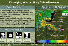 NWS: Damaging winds likely this afternoon