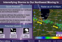 NWS: Intensifying storms to our northwest moving in