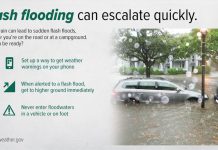 NWS Infographic: Flash flooding can escalate quickly