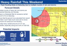 NWS: Heavy rainfall this weekend